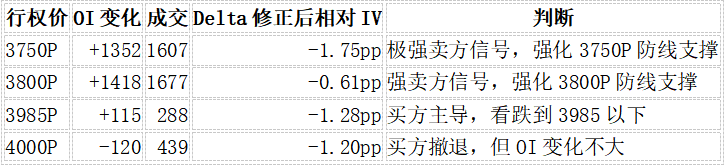 6月15日7月put变化