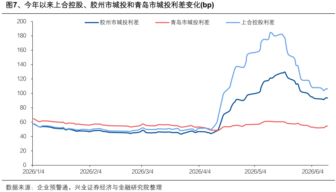 下调及终止评级，怎么看？_新浪财经_新浪网