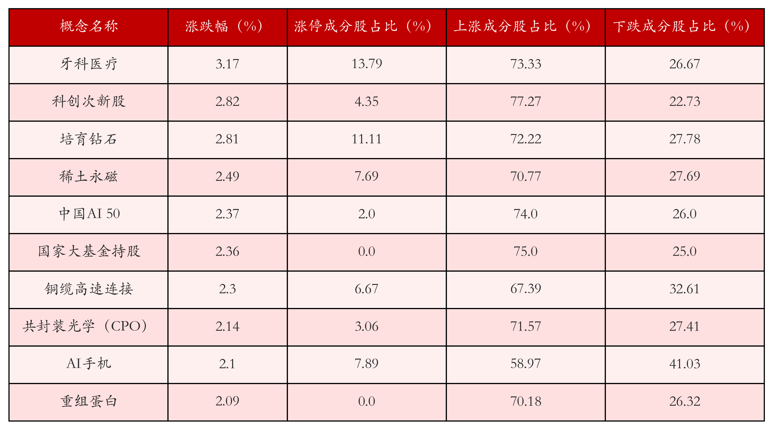 （著作着手：21世纪经济报谈）