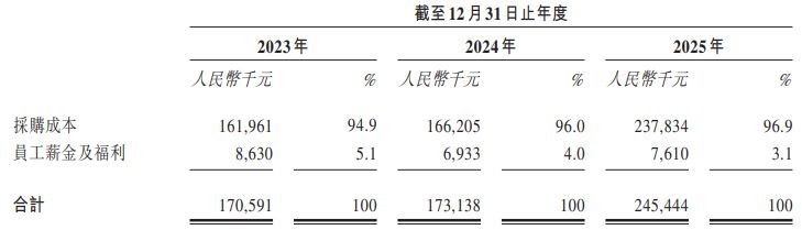 图片来源：融信数联招股书