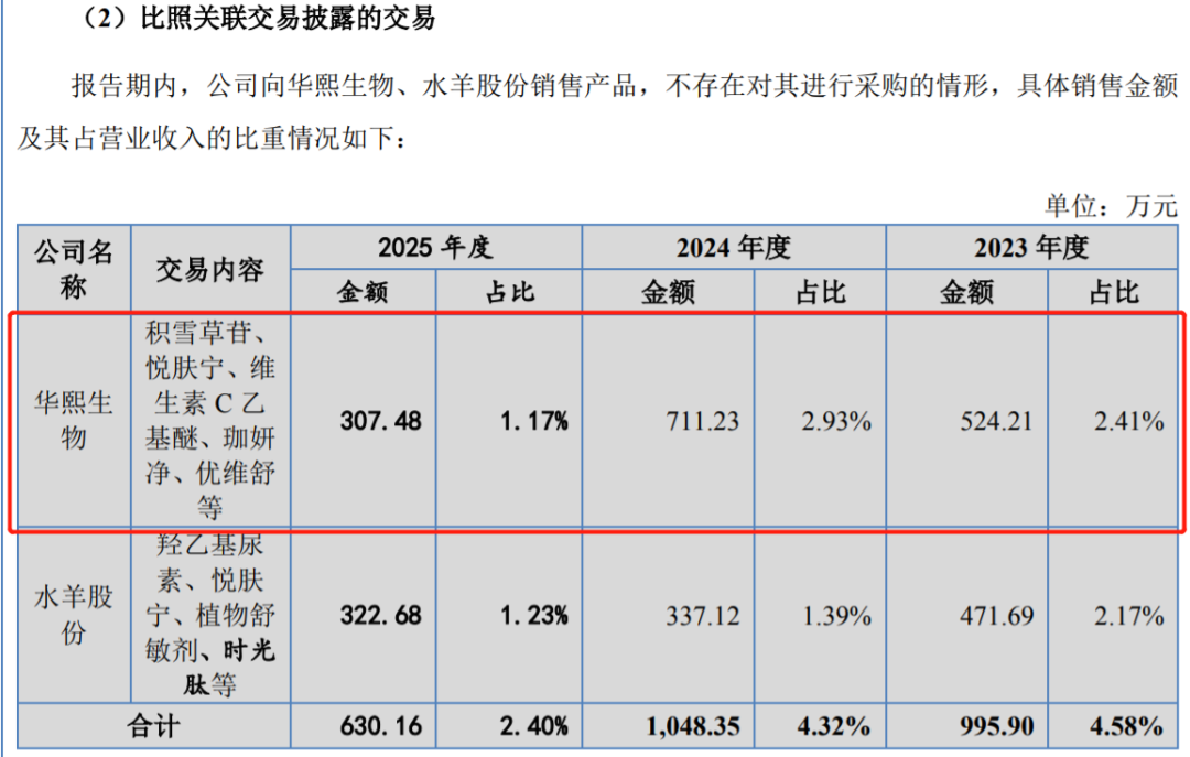 图 / 珈凯生物招股书