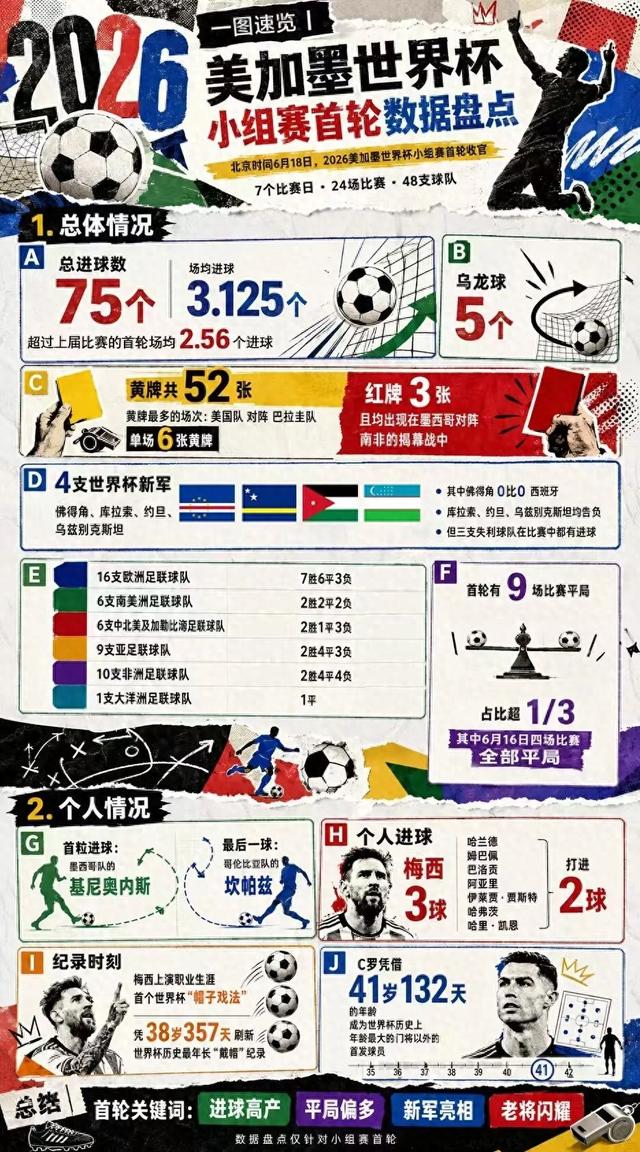 2026年美加墨世界杯小组赛首轮比赛画面