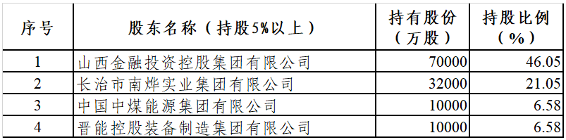 来源:公司官网