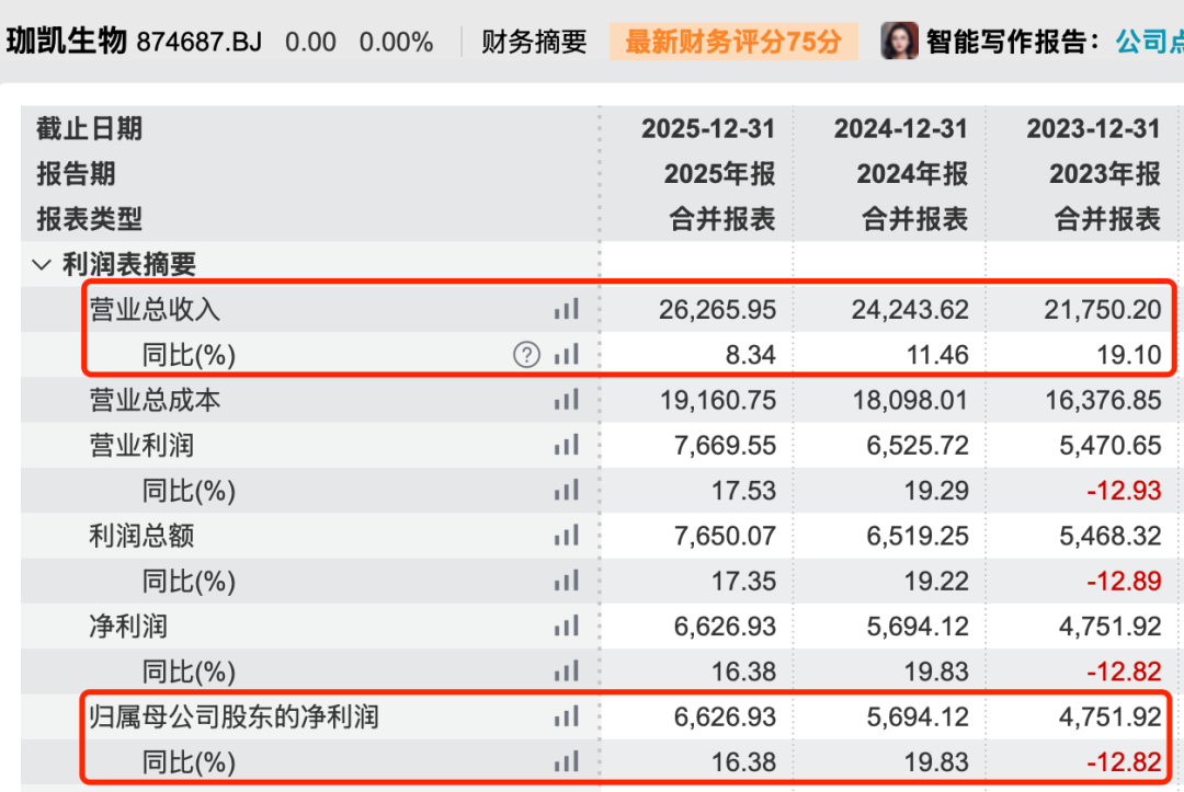 图 / Wind（单位：万元）