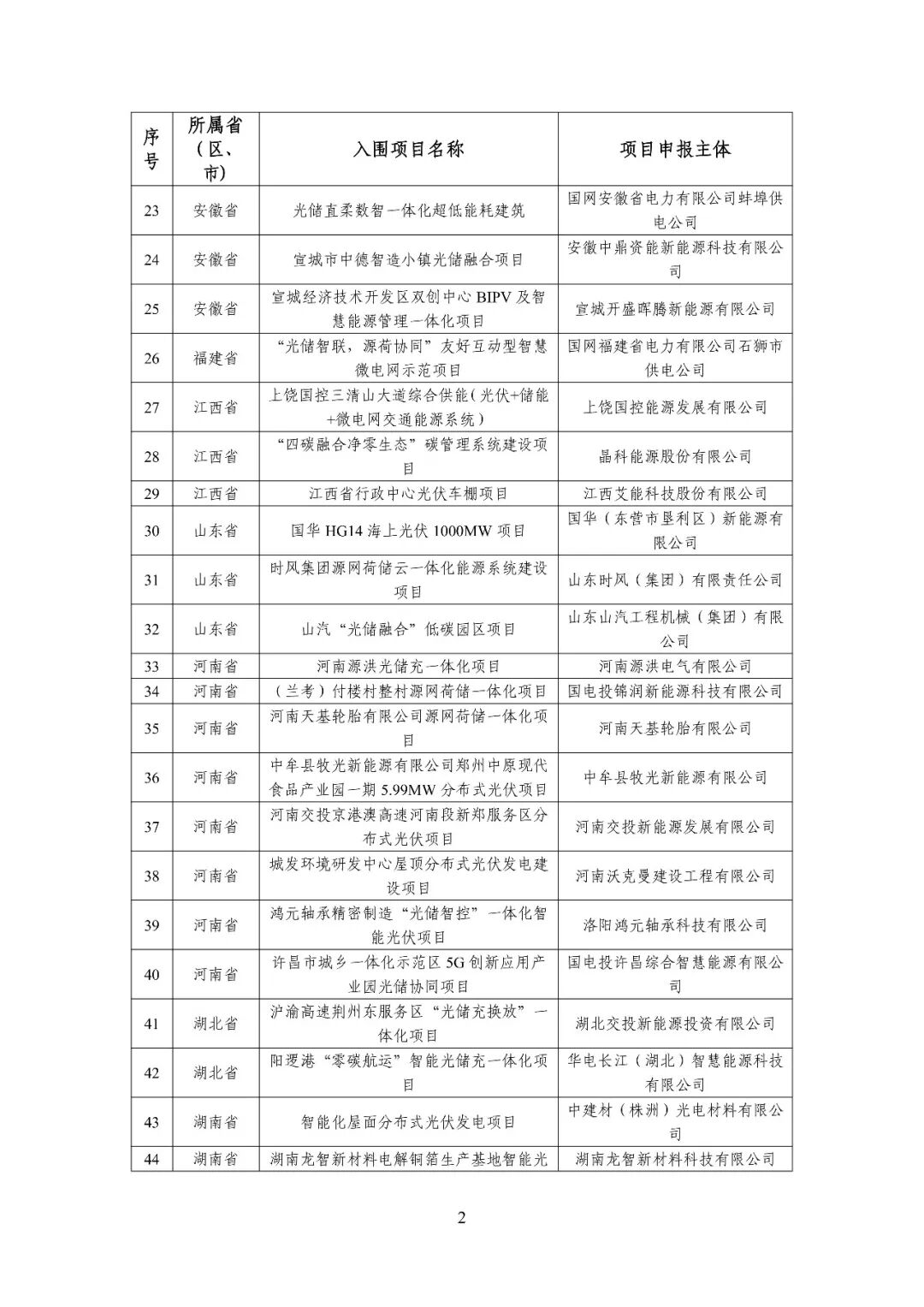 来源：工信部