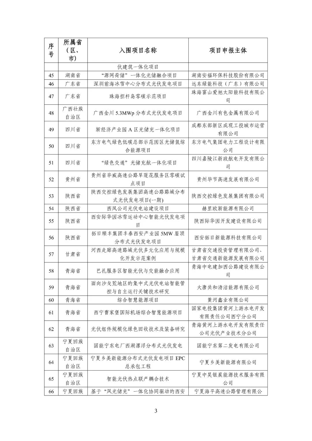 来源：工信部