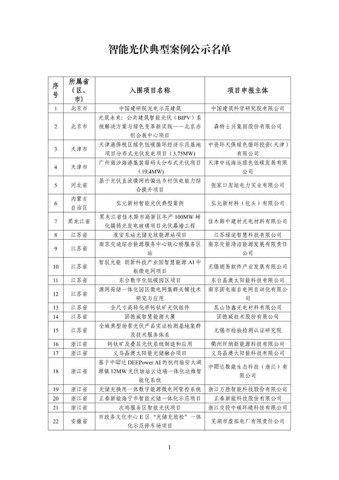 来源：工信部