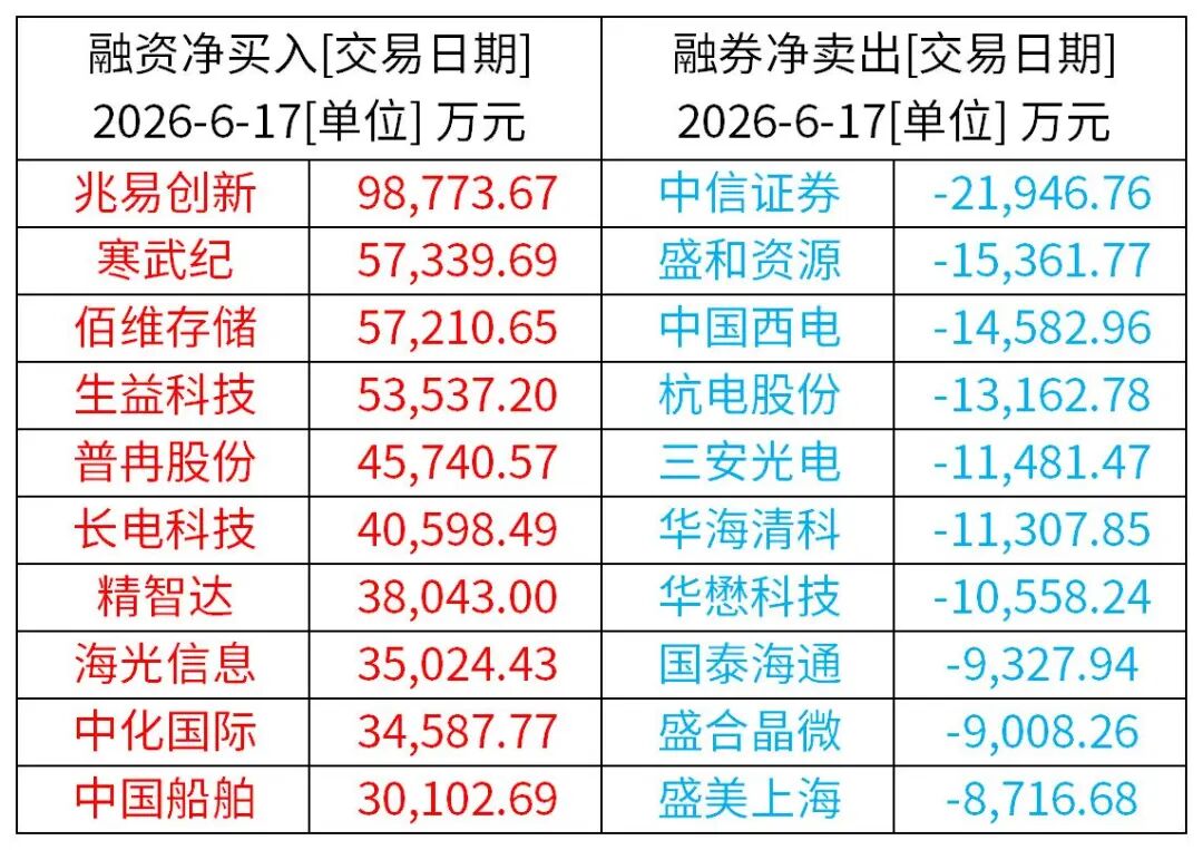 （来源：Wind / Choice资讯 / 央视新闻客户端）