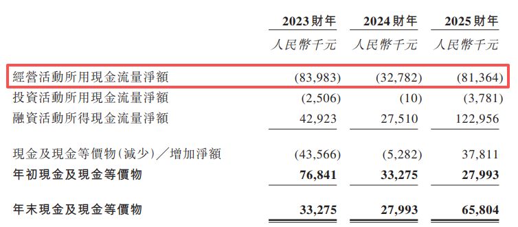 图片来源：融信数联招股书