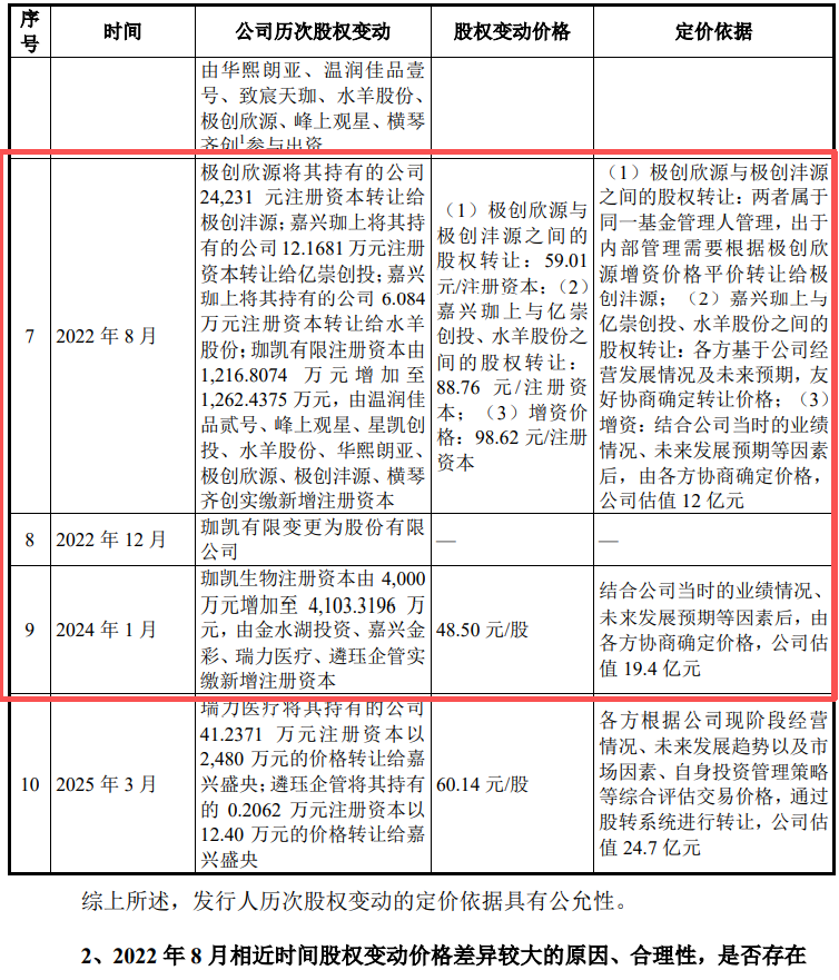图 / 珈凯生物问询函回复