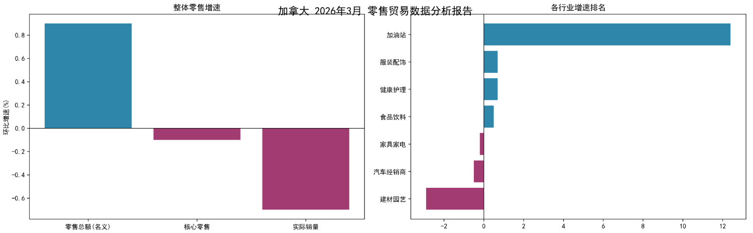 制图：新华财经  来源：加拿大统计局