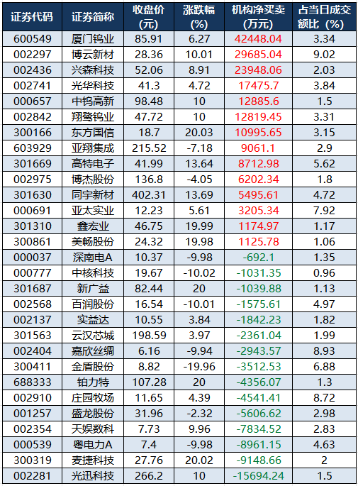（文章来源：证券时报网）
