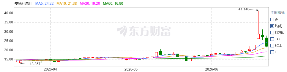 公司港股的“过山车”
