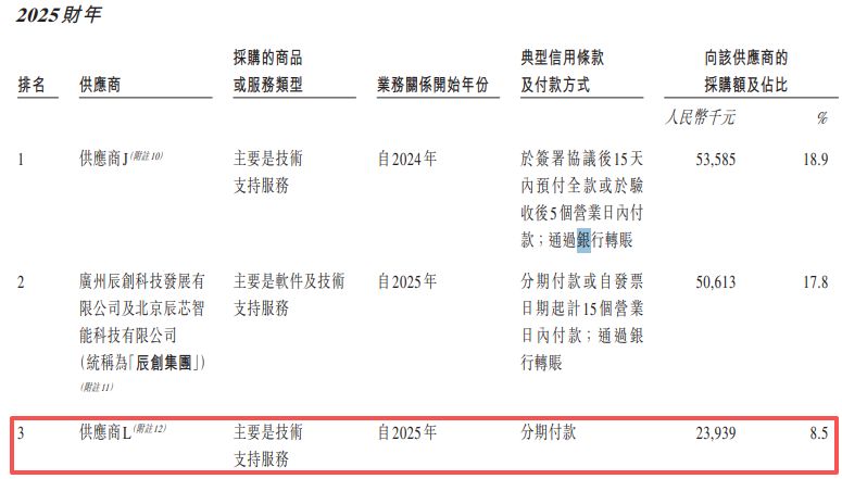 图片来源：融信数联招股书