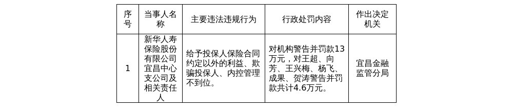 （文章来源：蓝鲸财经）