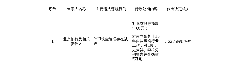（文章来源：蓝鲸财经）