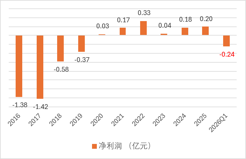 数据来源:年报、偿付能力报告