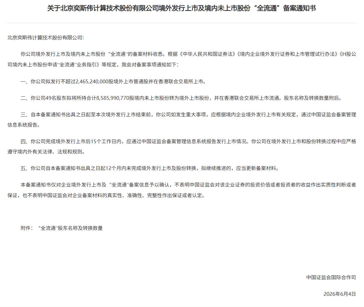 新股消息 | 奕斯伟计算港股IPO及境内未上市股份“全流通”获中国证监会备案_新浪财经_新浪网