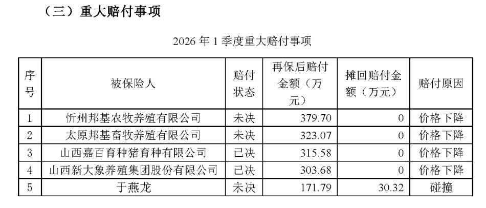 来源:2026年一季度偿付能力报告