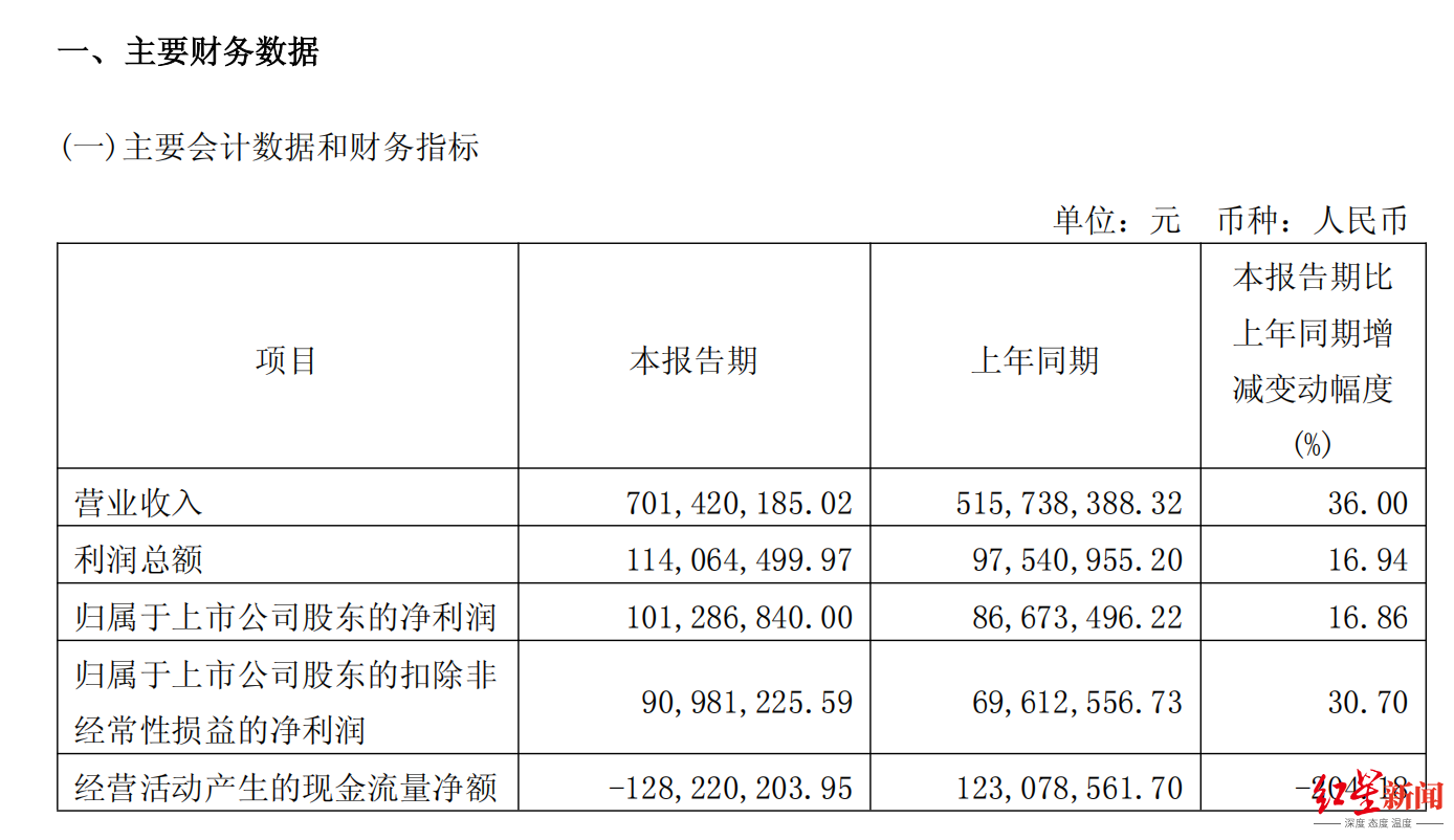 来源：企业财报