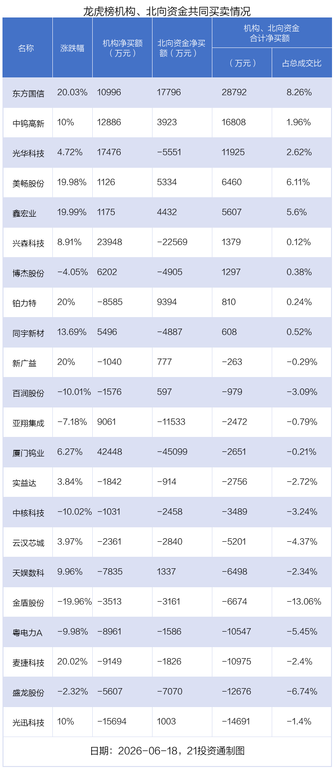 （文章来源：21世纪经济报道）