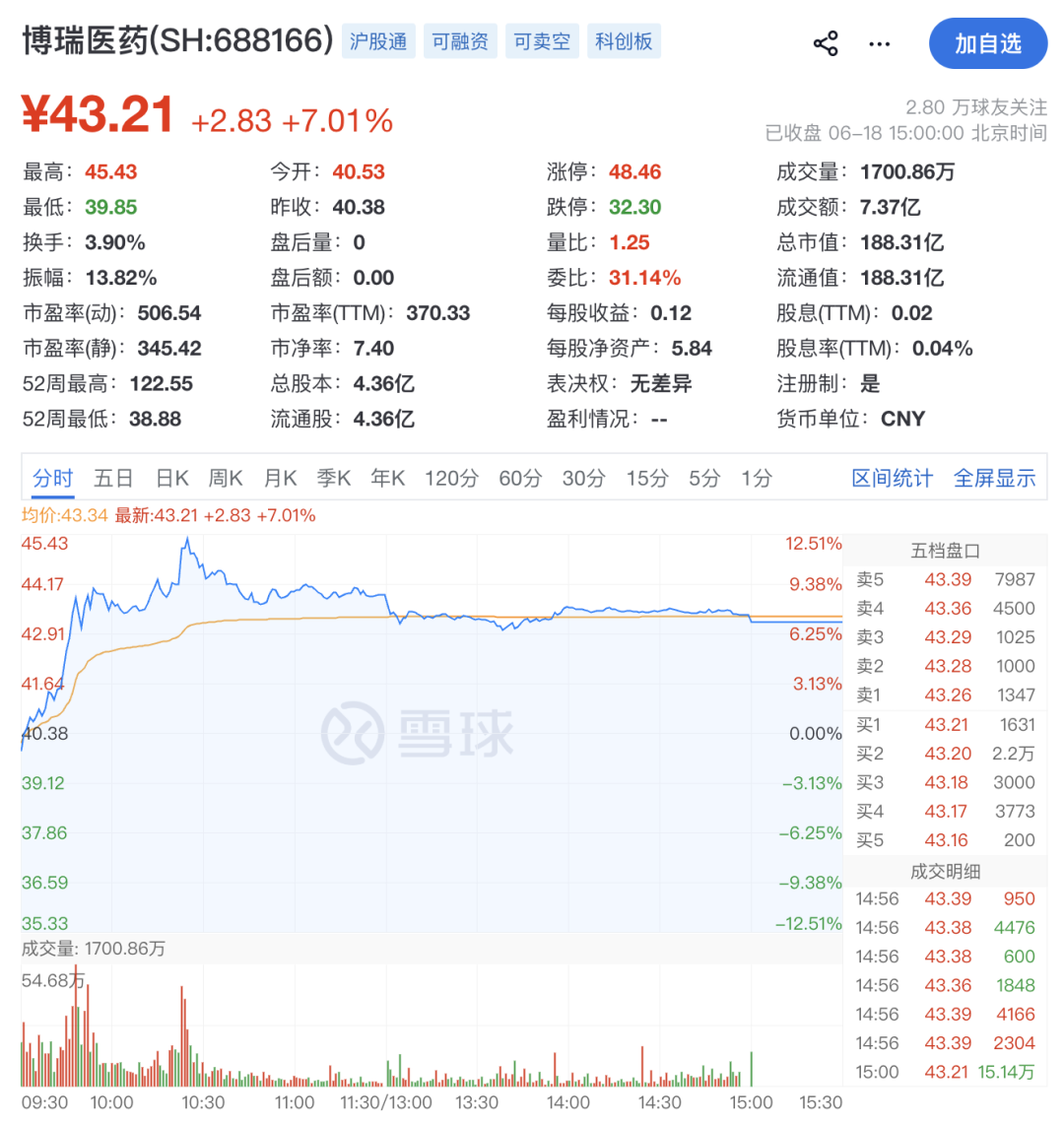 编辑：黄梅