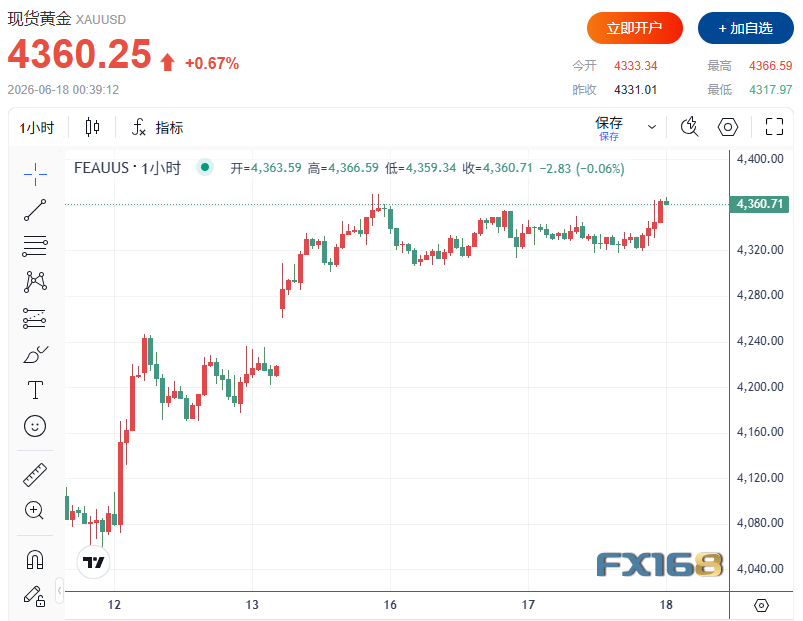（图源：FX168）
