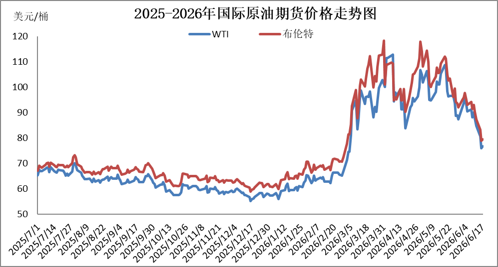 图片来源：隆众资讯