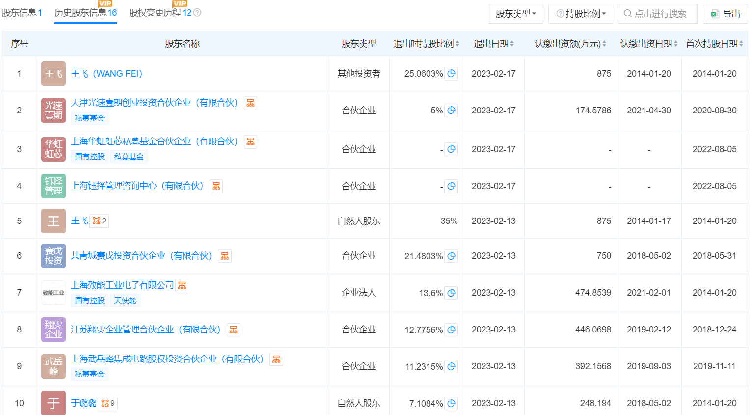 恒泰柯股东变化情况。图片来源：天眼查
