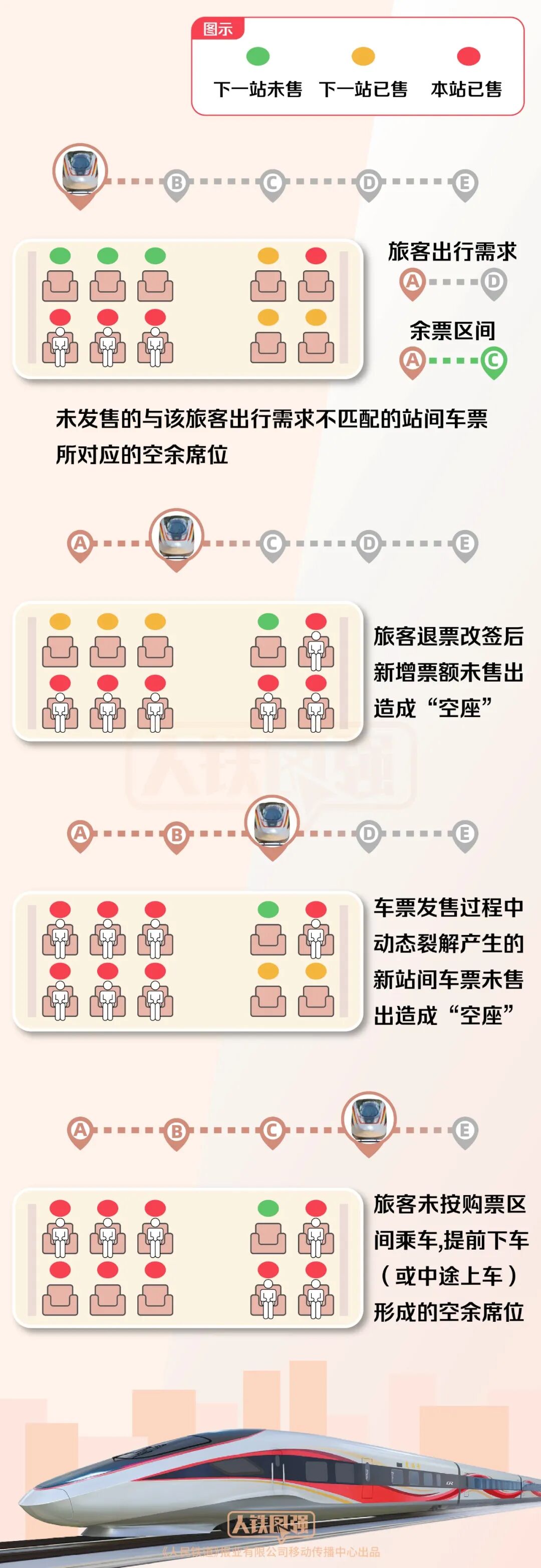 专家回应“铁路12306显示无票，乘车时却发现有空座”疑问