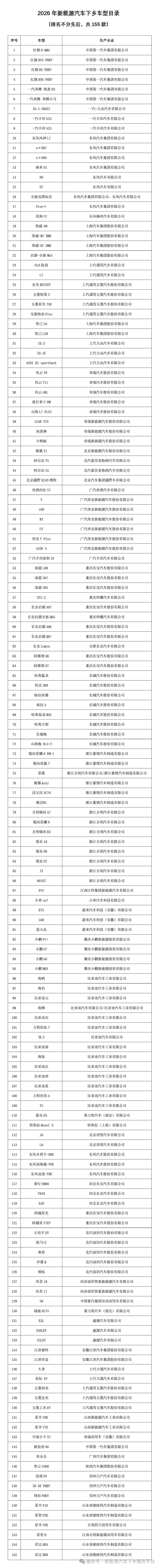 睢宁购车