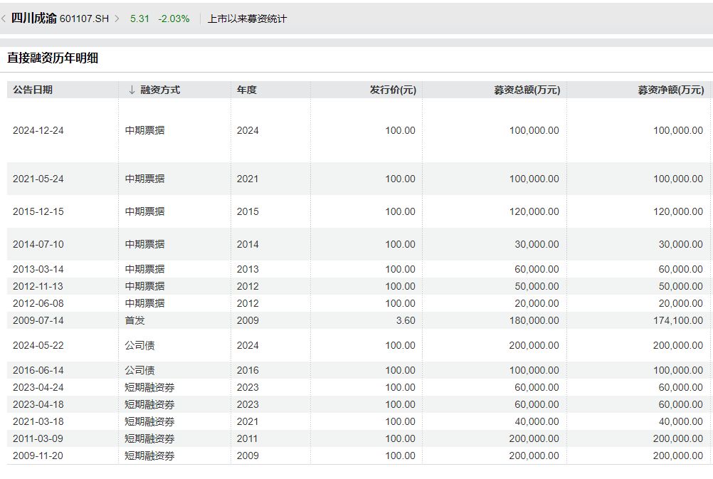 图片来源：Wind