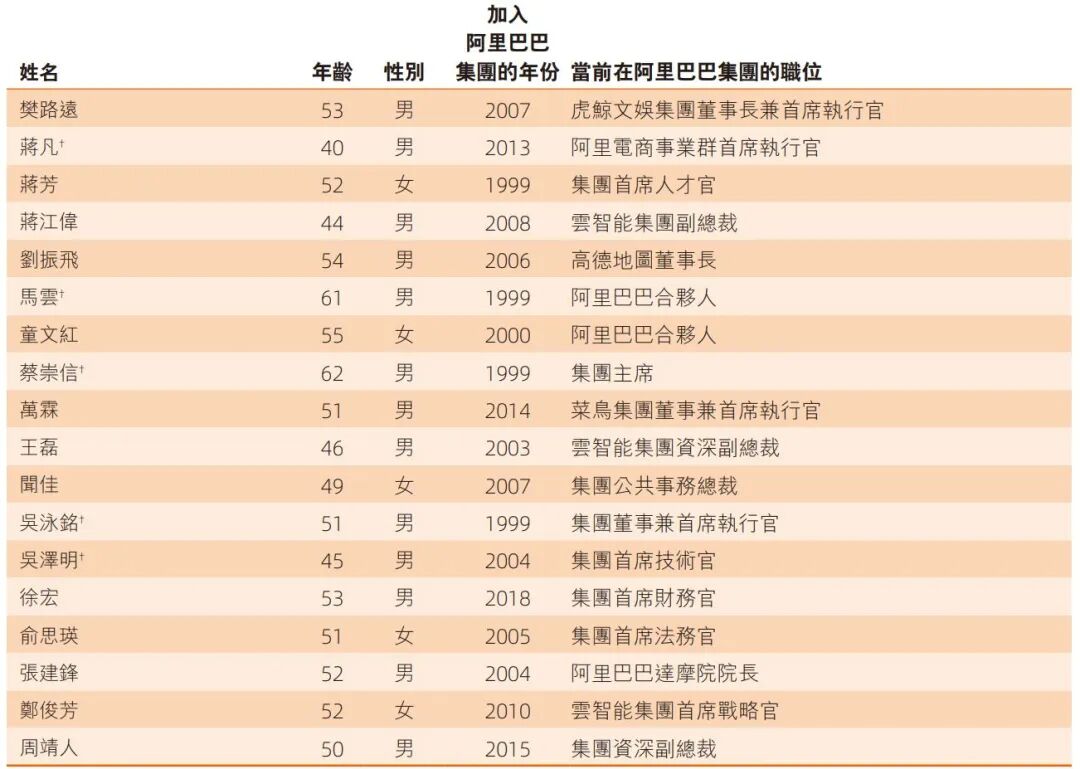 图片来源：阿里巴巴2026财务年度报告