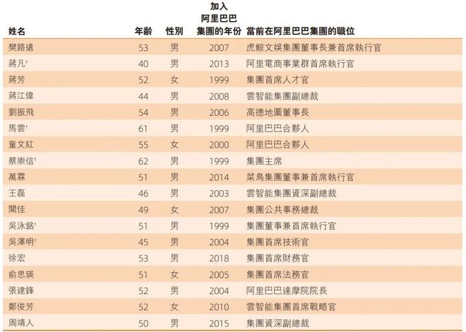 图片来源：阿里巴巴2026财务年度报告