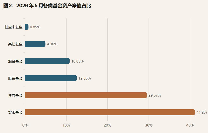 偏股基金缩水！一九行情下基民无奈的选择