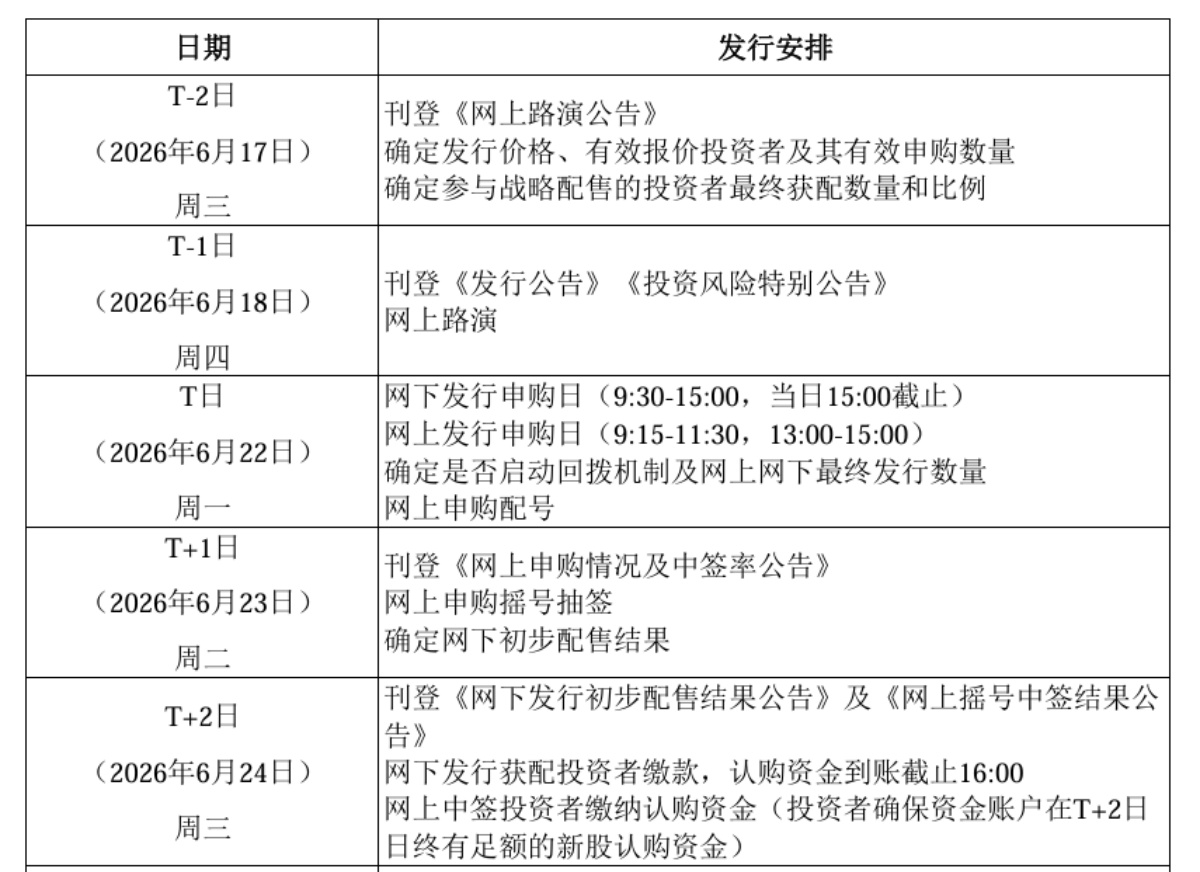 （文章来源：大河财立方）