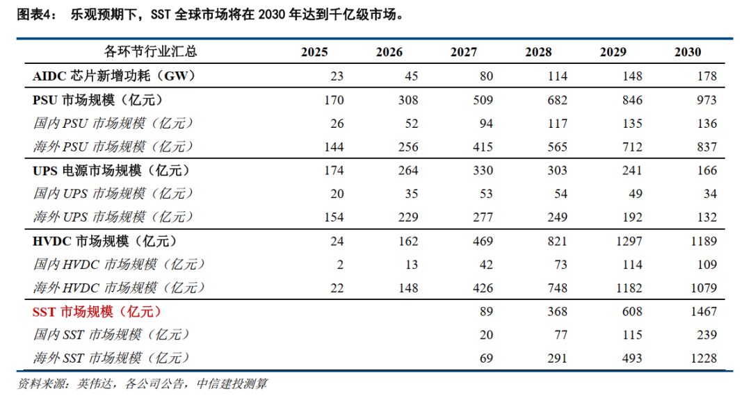 从800V终极架构到千亿市场：SST固态变压器商业化前夜 产业链各环节“蓄势待发”_新浪财经_新浪网