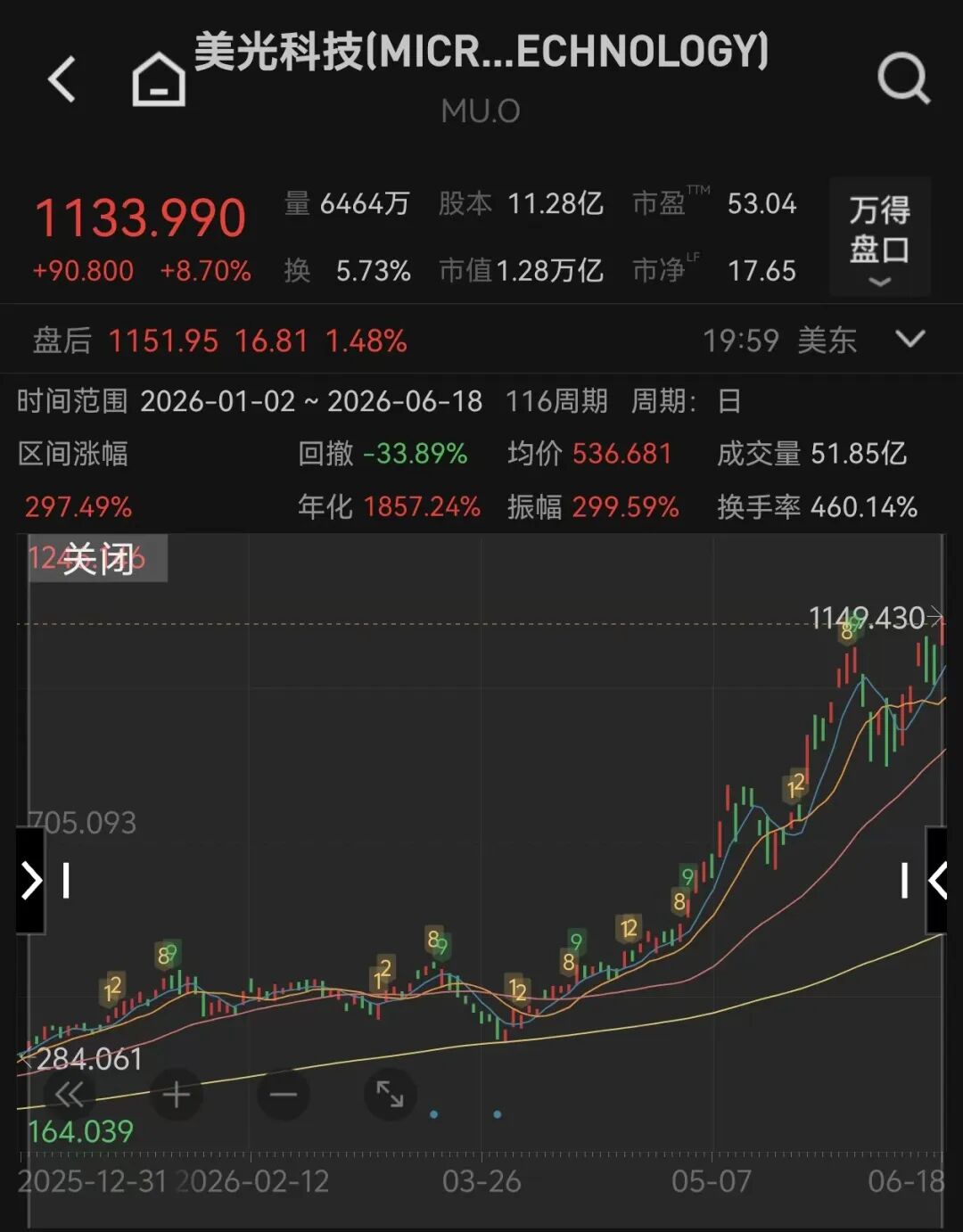 图片着手：Wind
