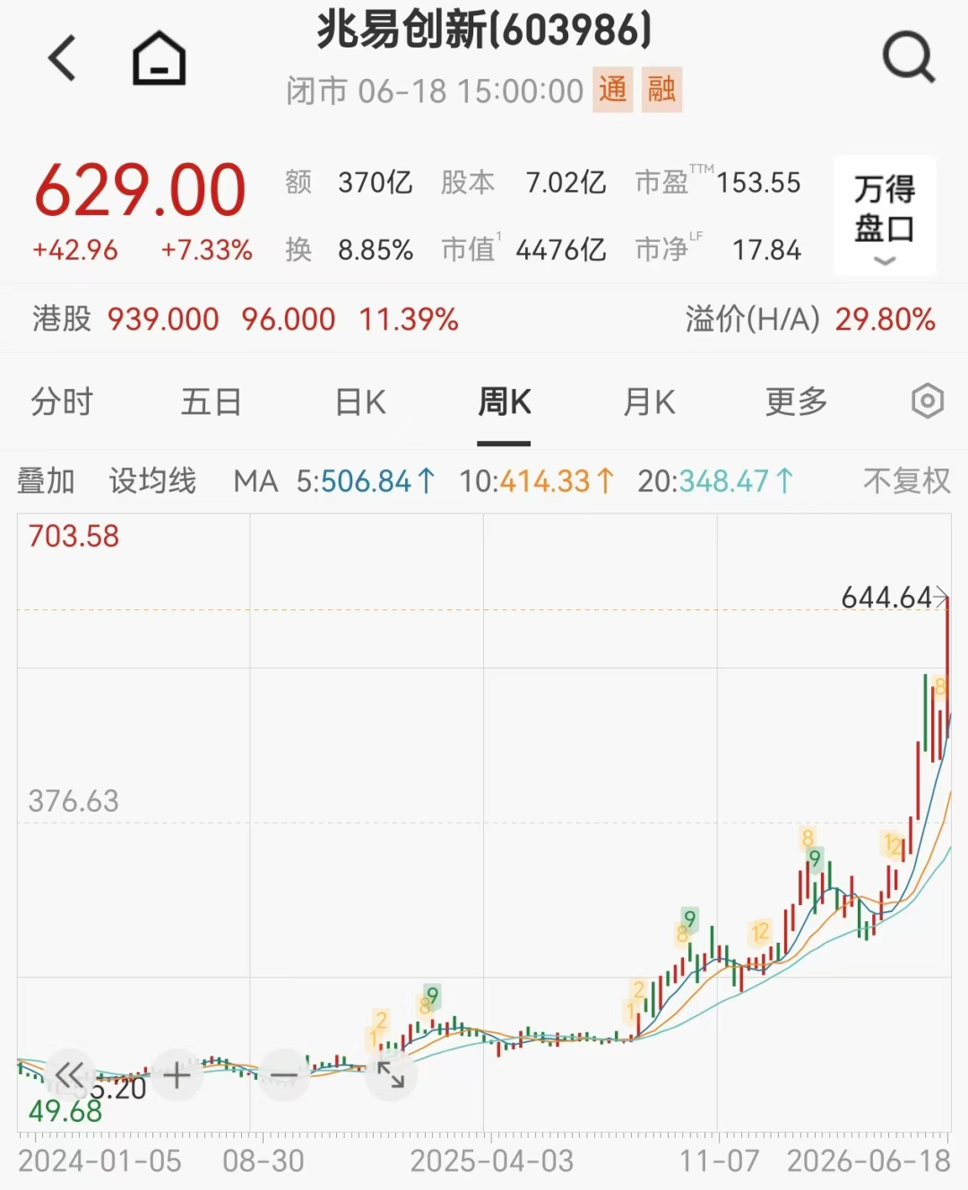 本周解禁潮来袭，多只存储股爆发