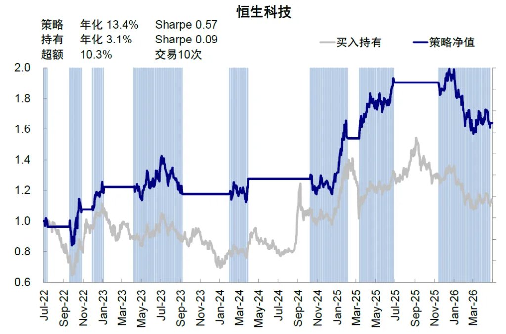 资料来源：Bloomberg，Wind，中金公司研究部