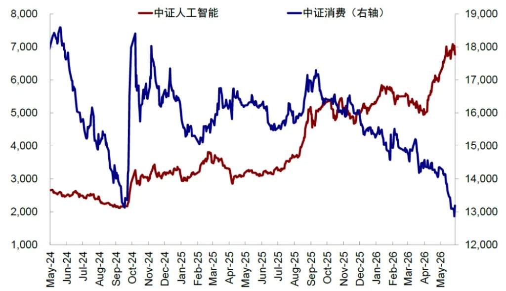 资料来源：Wind，中金公司研究部