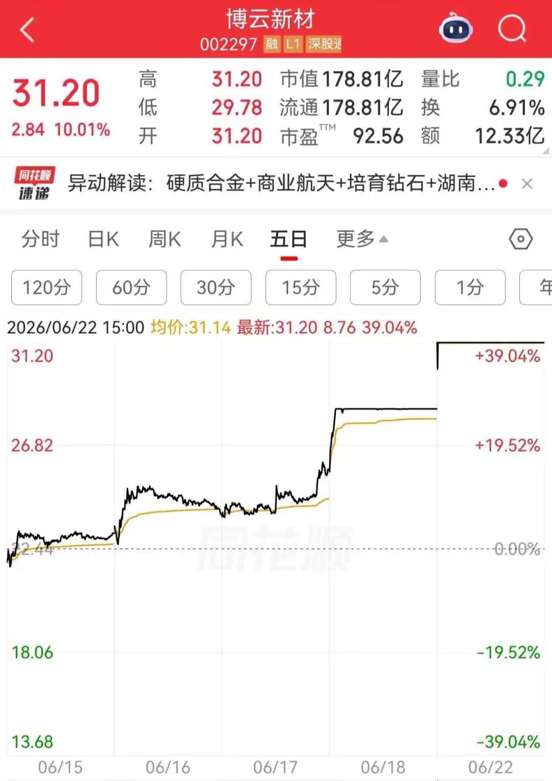 来源：中国财富网综合市场公开信息