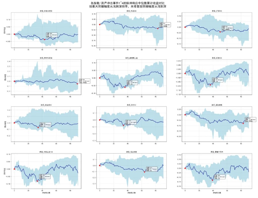 资料来源：Bloomberg，Wind，中金公司研究部