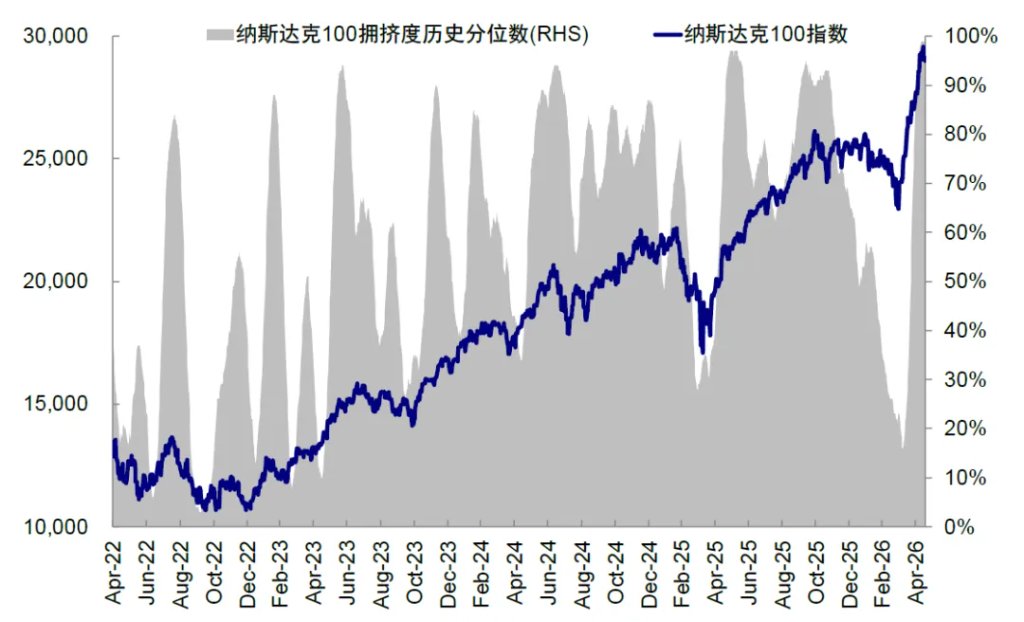 资料来源：Bloomberg，中金公司研究部