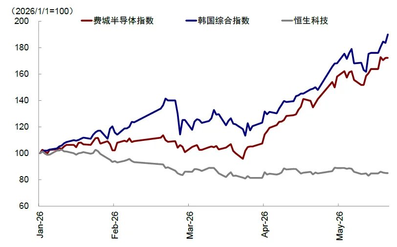 资料来源：Bloomberg，中金公司研究部