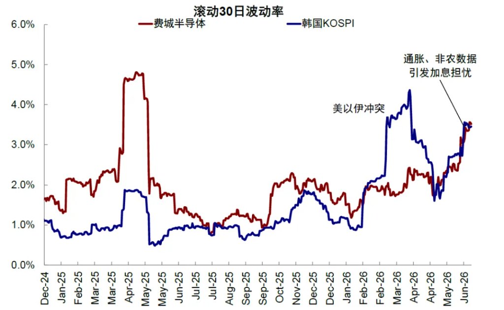 资料来源：Bloomberg，中金公司研究部