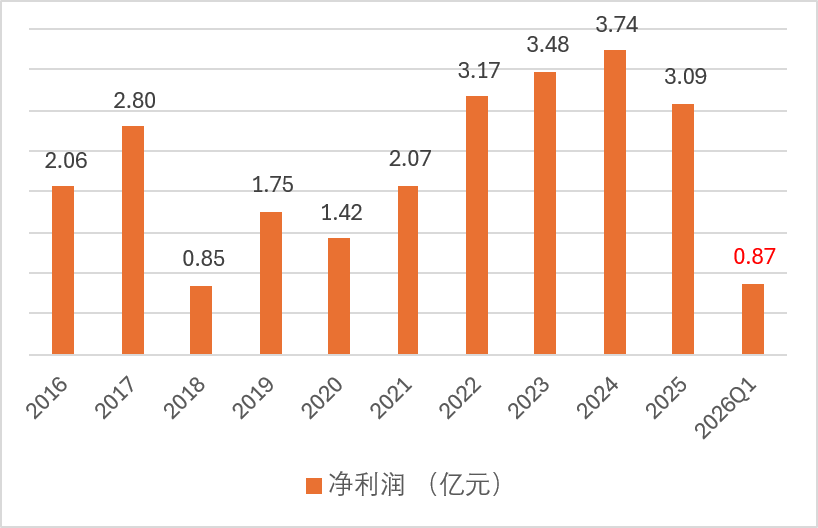 数据开始：国元农险年报、偿付才能评释