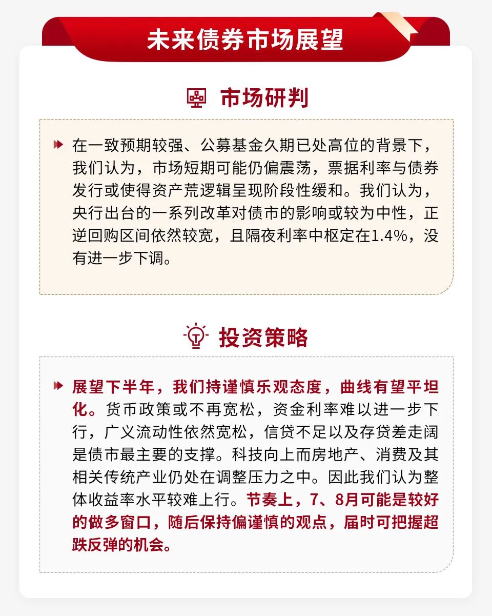 左右滑动查看更多