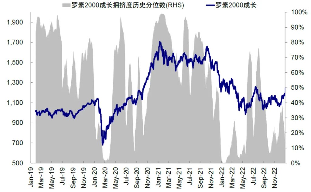 资料来源：Bloomberg，中金公司研究部