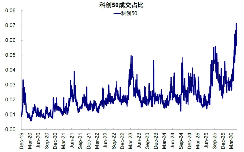 资料来源：Wind，中金公司研究部